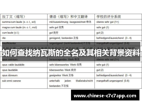 如何查找纳瓦斯的全名及其相关背景资料