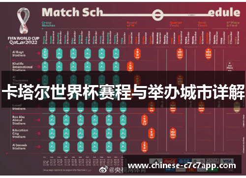 卡塔尔世界杯赛程与举办城市详解