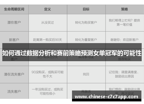 如何通过数据分析和赛前策略预测女单冠军的可能性