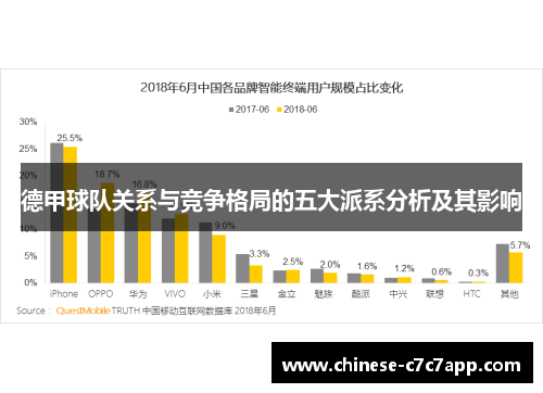德甲球队关系与竞争格局的五大派系分析及其影响