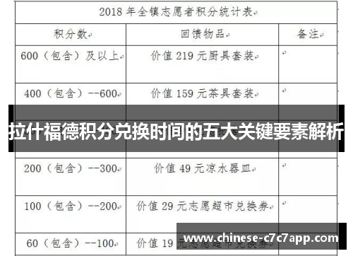 拉什福德积分兑换时间的五大关键要素解析