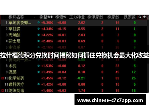 拉什福德积分兑换时间揭秘如何抓住兑换机会最大化收益