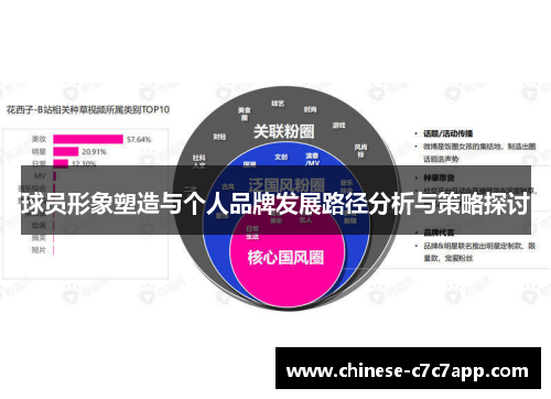 球员形象塑造与个人品牌发展路径分析与策略探讨 球员形象塑造与个人品牌发展路径分析与策略探讨