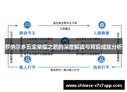 罗纳尔多五金荣耀之路的深度解读与背后成就分析