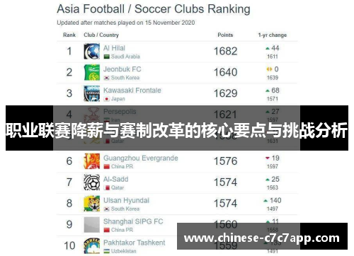 职业联赛降薪与赛制改革的核心要点与挑战分析