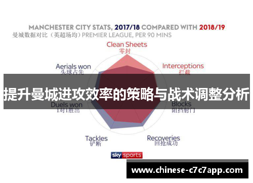 提升曼城进攻效率的策略与战术调整分析
