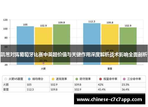 凯恩对阵葡萄牙比赛中英超价值与关键作用深度解析战术影响全面剖析 凯恩对阵葡萄牙比赛中英超价值与关键作用深度解析战术影响全面剖析