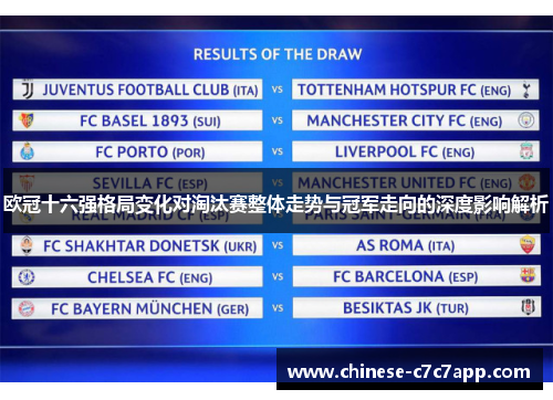 欧冠十六强格局变化对淘汰赛整体走势与冠军走向的深度影响解析