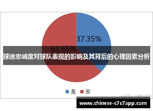 球迷忠诚度对球队表现的影响及其背后的心理因素分析 球迷忠诚度对球队表现的影响及其背后的心理因素分析