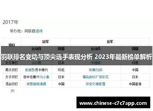羽联排名变动与顶尖选手表现分析 2023年最新榜单解析 羽联排名变动与顶尖选手表现分析 2023年最新榜单解析