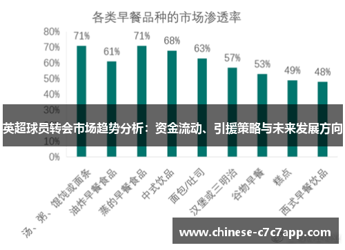 英超球员转会市场趋势分析:资金流动、引援策略与未来发展方向 英超球员转会市场趋势分析:资金流动、引援策略与未来发展方向